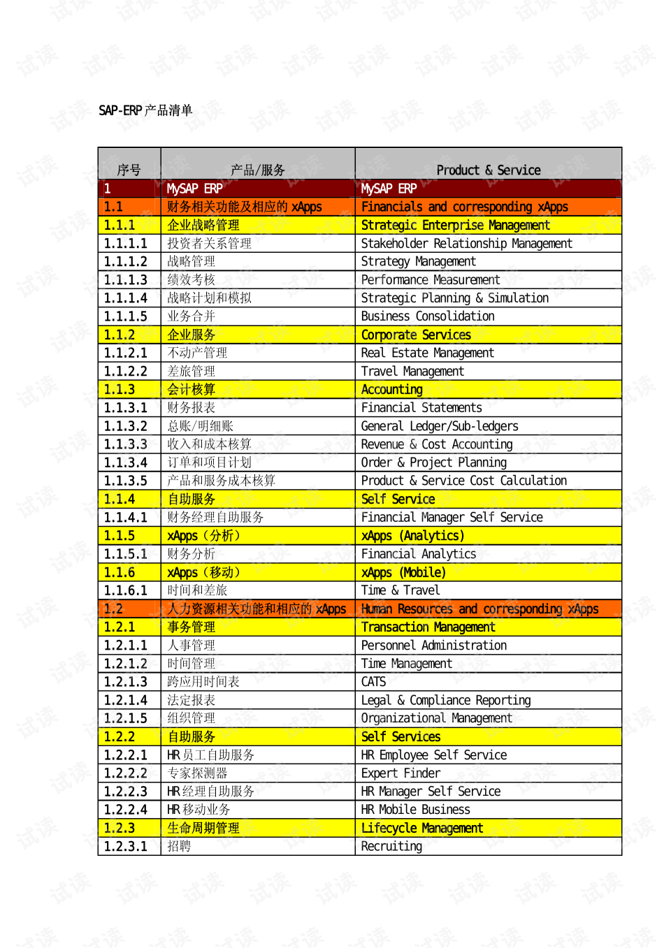 erp怎样记录商品(erp系统怎么查询出货记录?)
