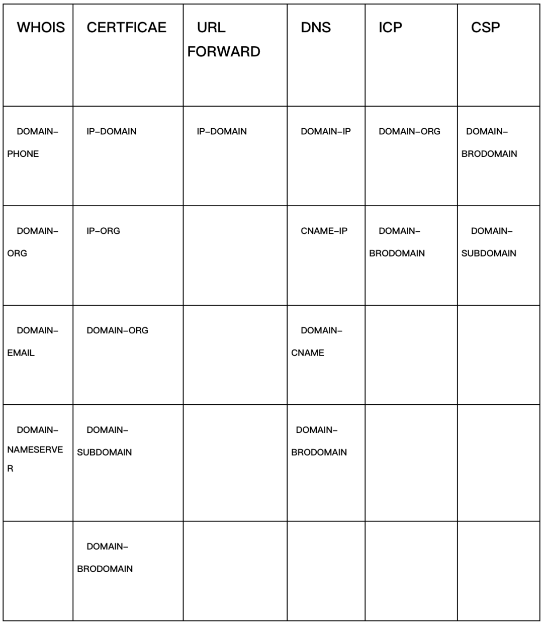 如何表示域名结构(域名的构成顺序?)