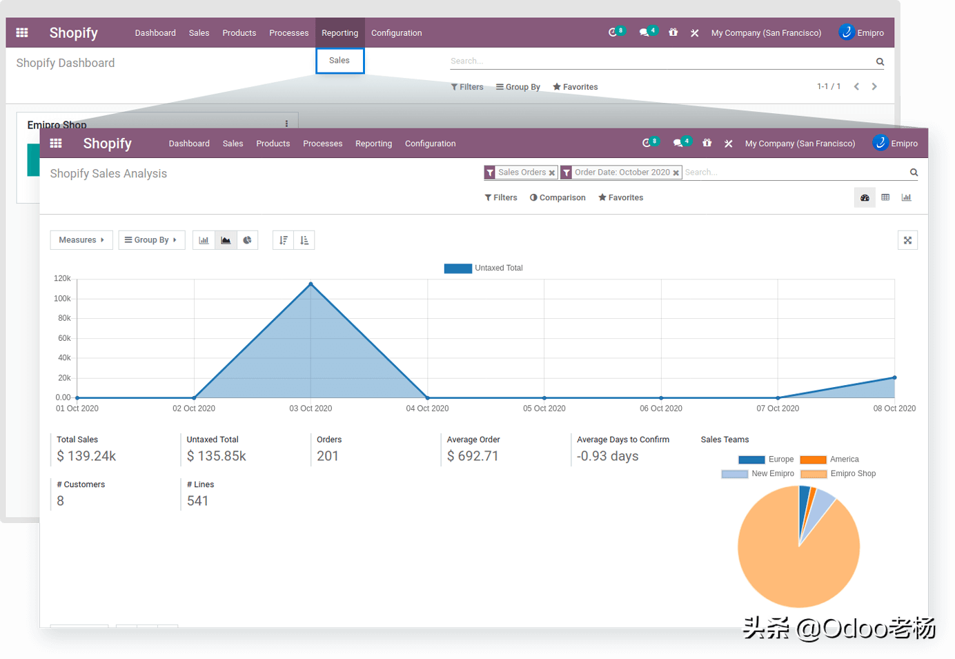 erp怎么画(电脑关机后键盘灯一直亮。BIOS里没有ERP选项怎么办？)