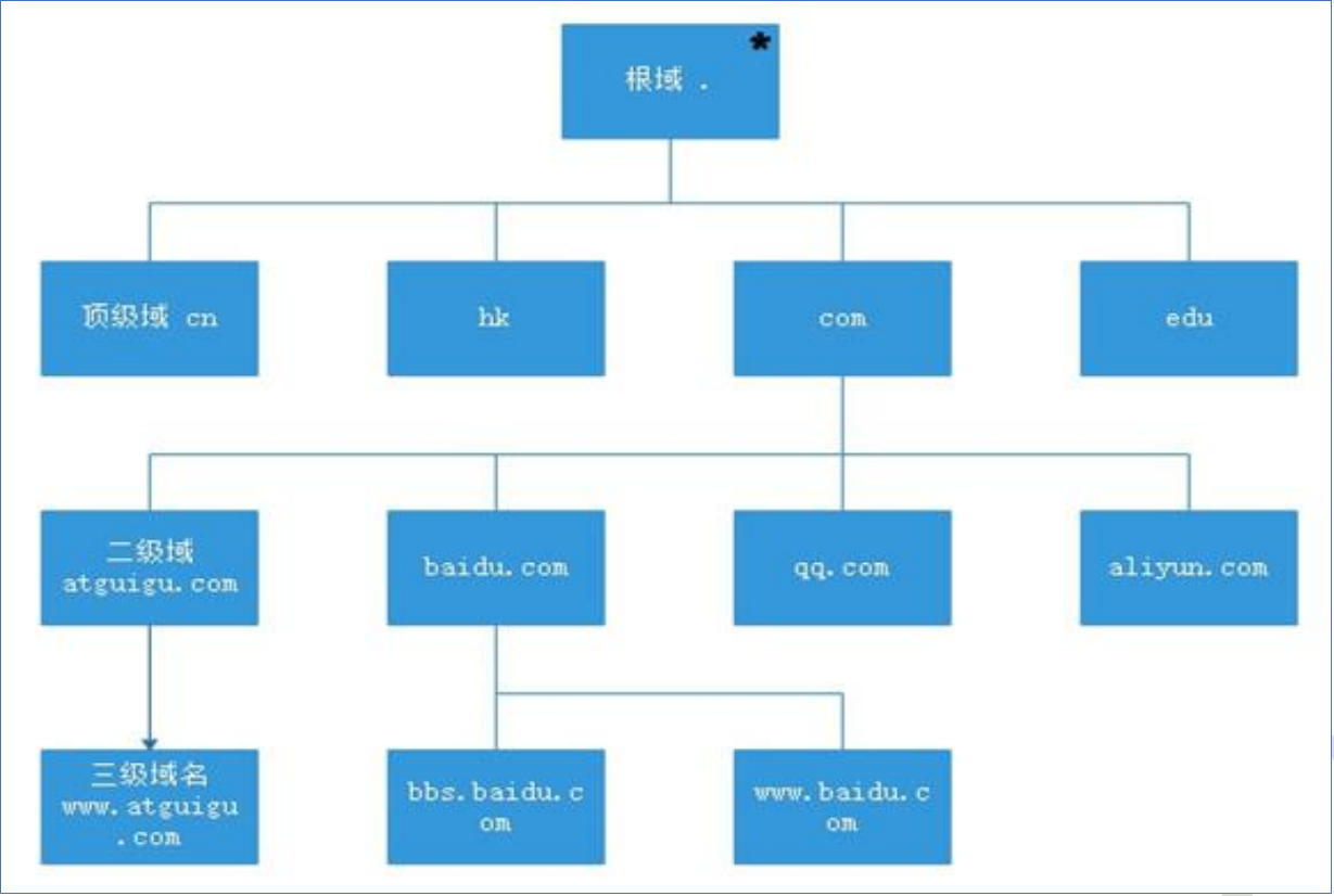 域名系统是域名服务器吗(什么是网站域名（DomainName）？)