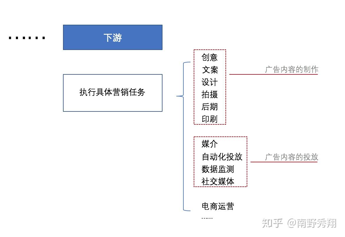场景营销软件有哪些(互联网场景指的是什么？)
