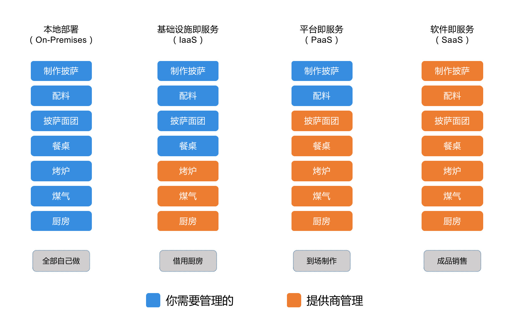 信创与saas什么关系(什么是信创?)
