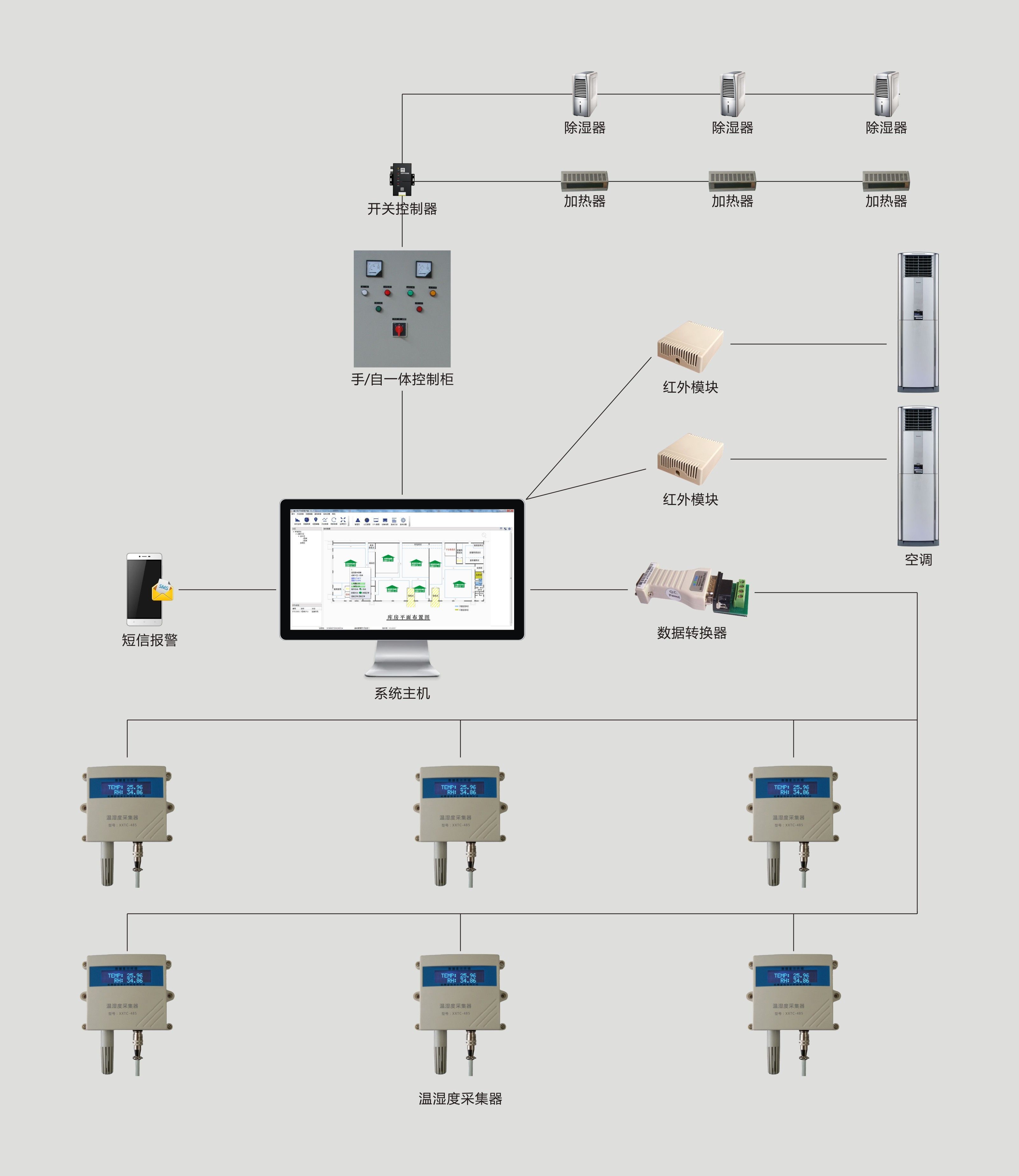 机房断电如何远程恢复数据(机房突然断电?)