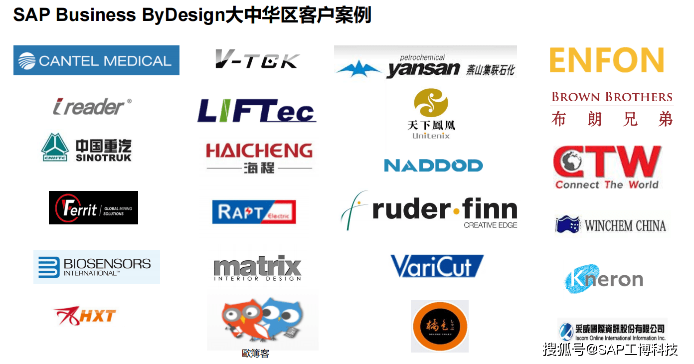 1688适合什么erp(怎么对接erp1688？)