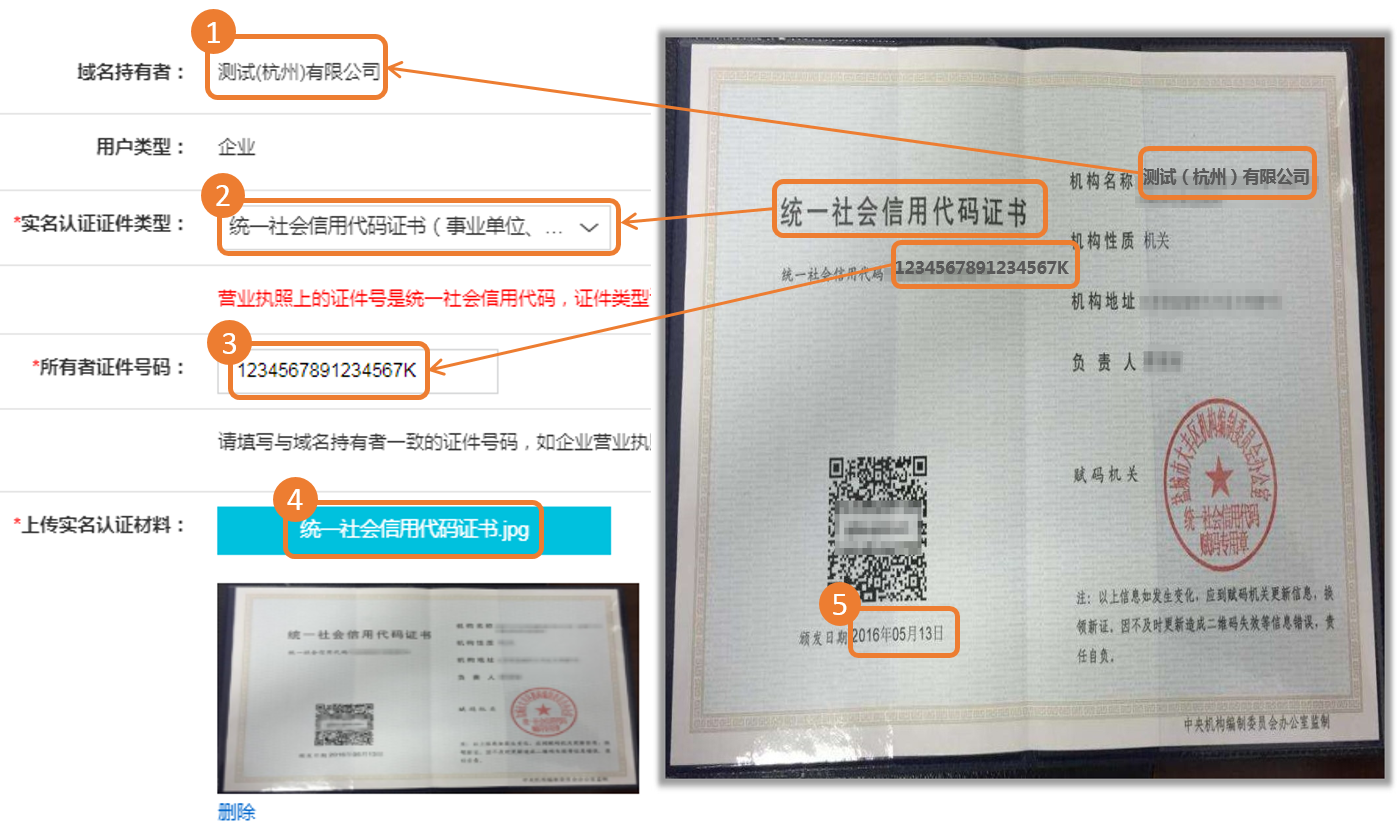 域名组织机构名称是什么(科研机构的域名类别？)