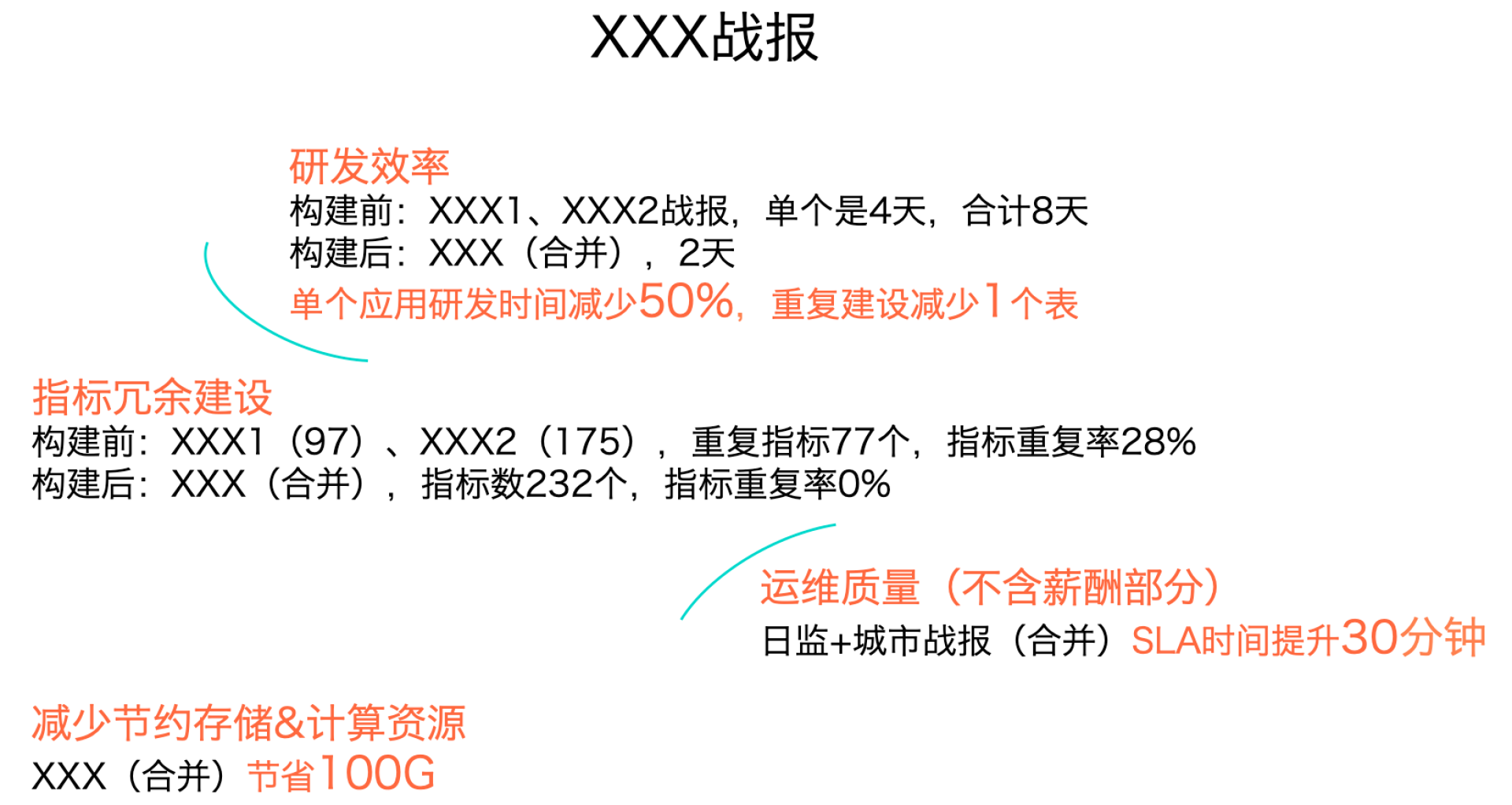 美团saas部门好做吗(美团saas怎么收费的？)