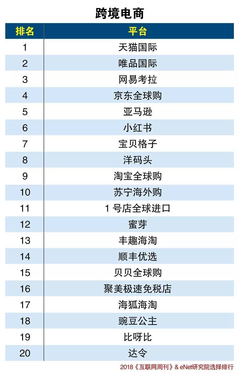 泉州电子商务 排名(义乌十大电商排名?)