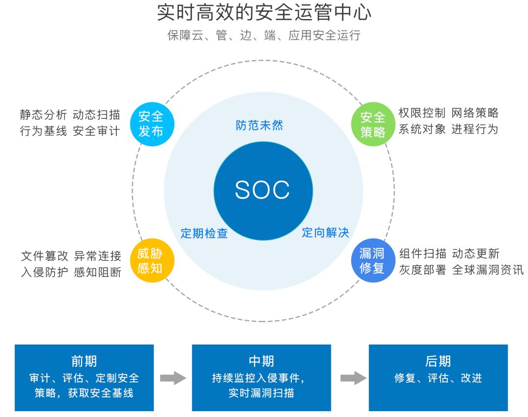 物联网saas要怎么做(物联网工程是干什么?)