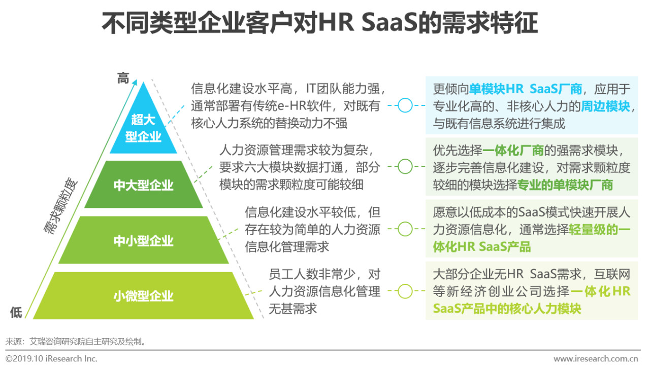 saaS招聘软件难吗(saas前景如何？)
