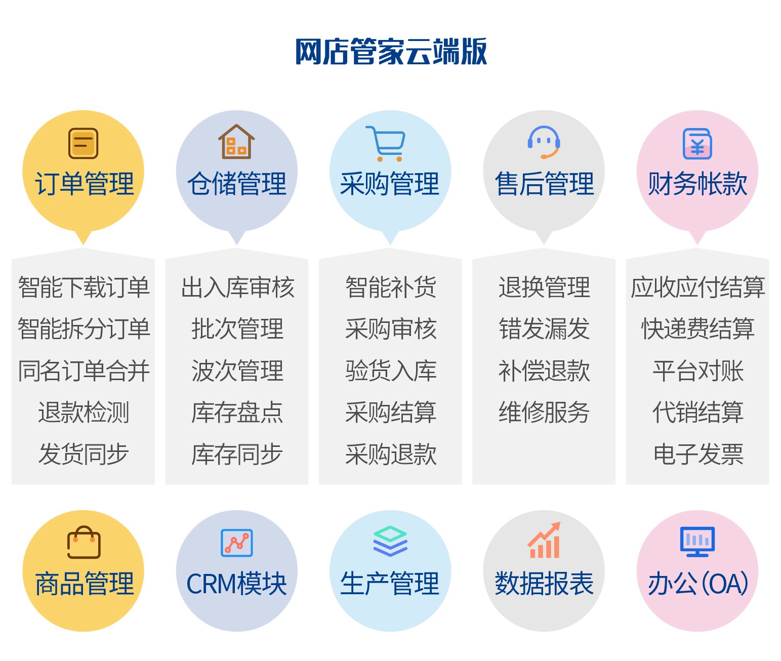 惠州电商erp如何选择(东澳控股跨境电商怎样？)
