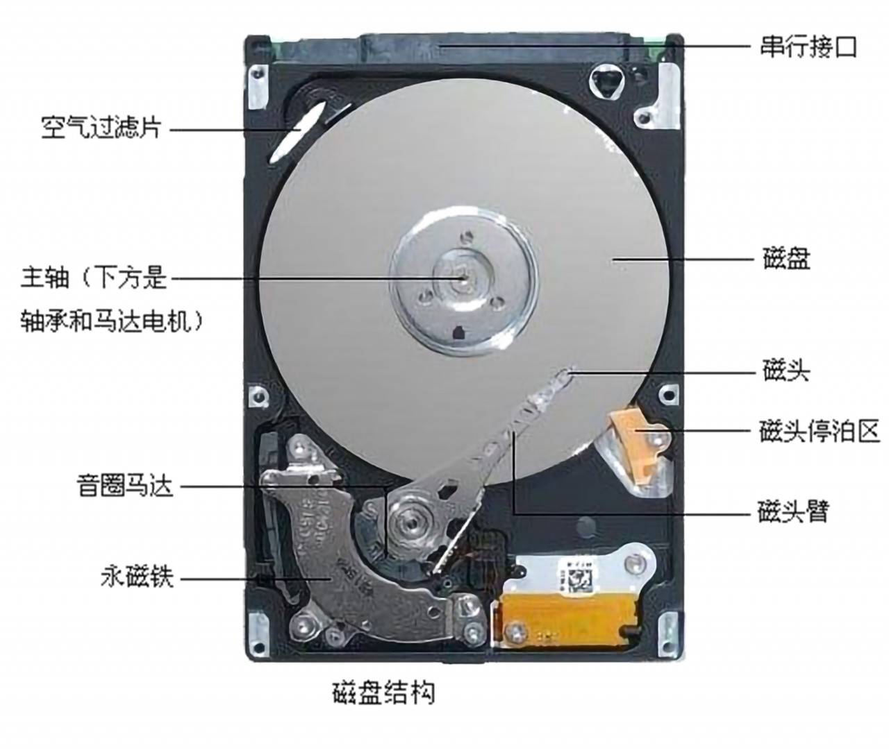 机械硬盘如何存储数据恢复(机械硬盘数据丢失后还能恢复吗?)