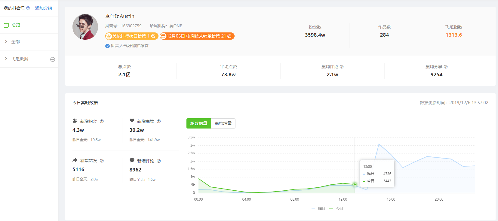 抖音营业者邮箱是什么(抖音企业认证邮箱怎么填？)