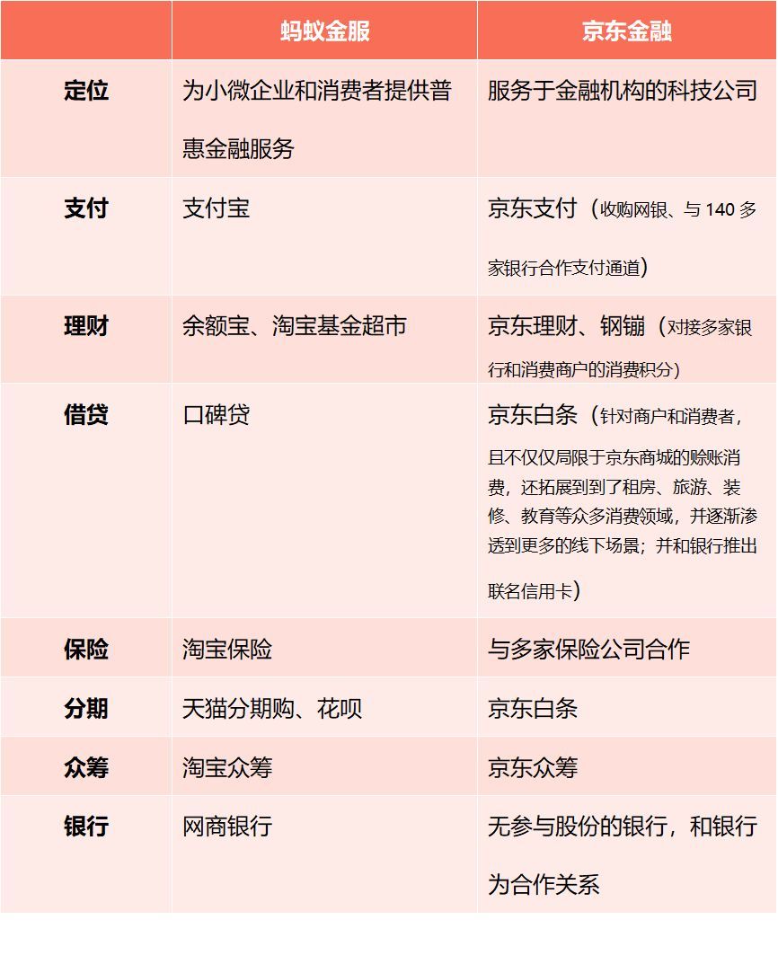 热门电子商务项目排名(网上创业项目推荐?)