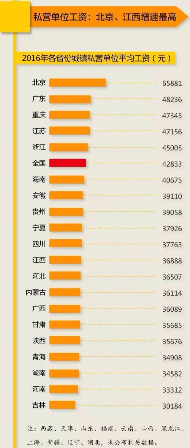 云南电子商务平均工资多少(云南电子商务的城市?)