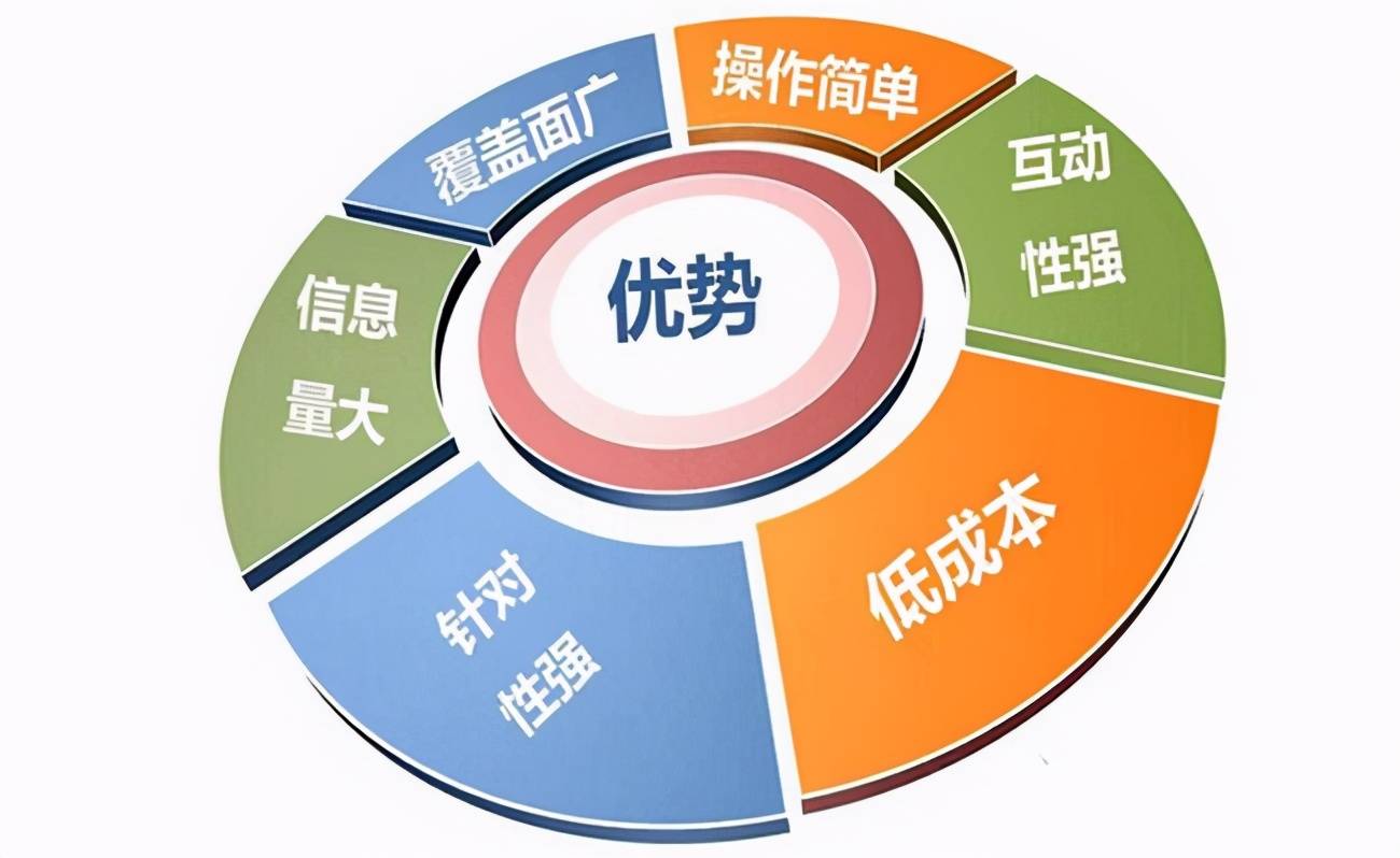 同城网络营销排名软件(同城异业联盟有哪些平台？)