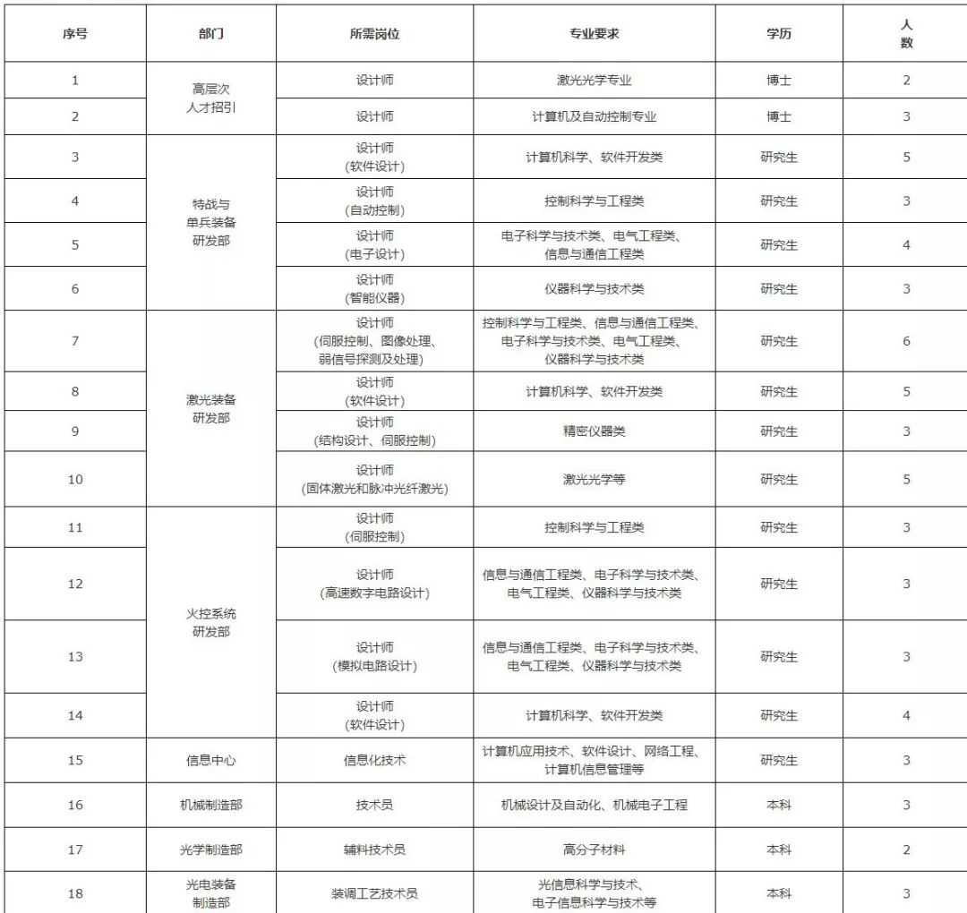 江苏省南京邮箱号码是多少(025一66966是什么号码？)