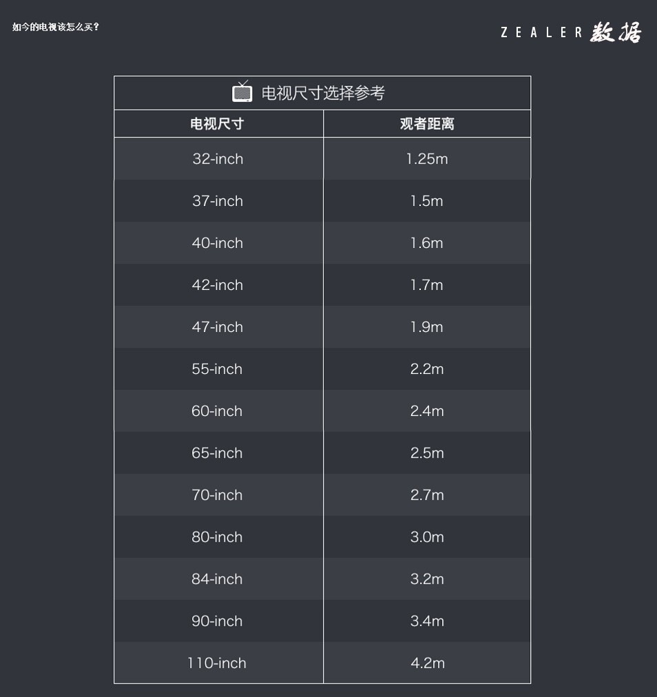 t3财务软件分辨率怎么调(天眼t3如何提升清晰度？)