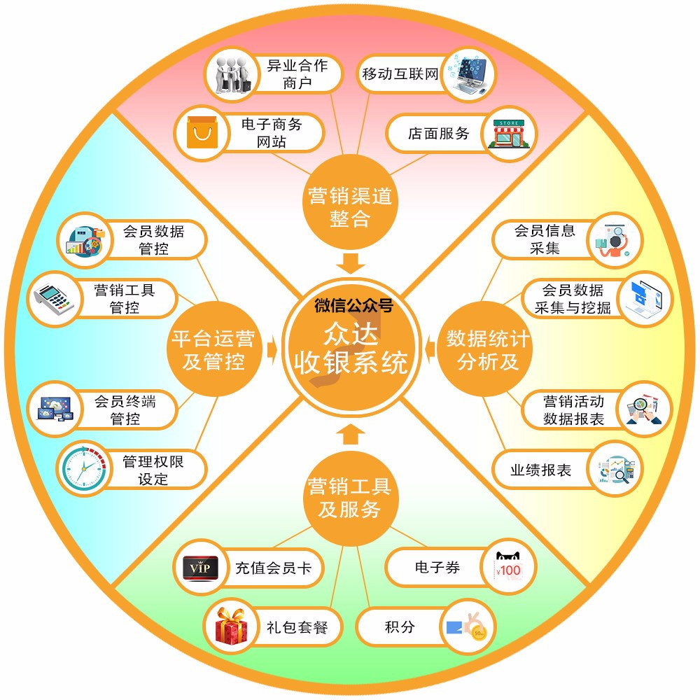 免费会员营销软件怎么收费(notion在国内如何购买会员？)