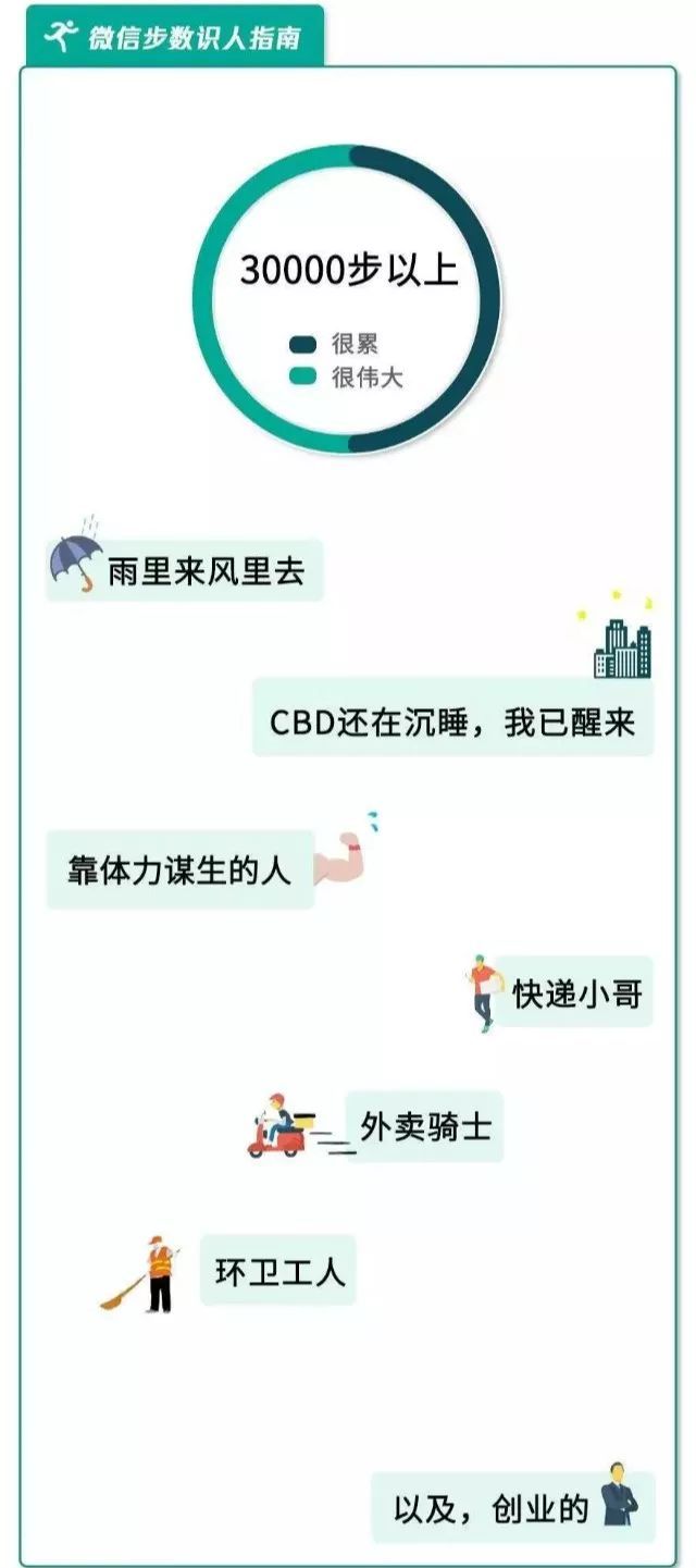 微信运动数据出错怎么恢复(微信运动取消与别人排行怎么恢复？)
