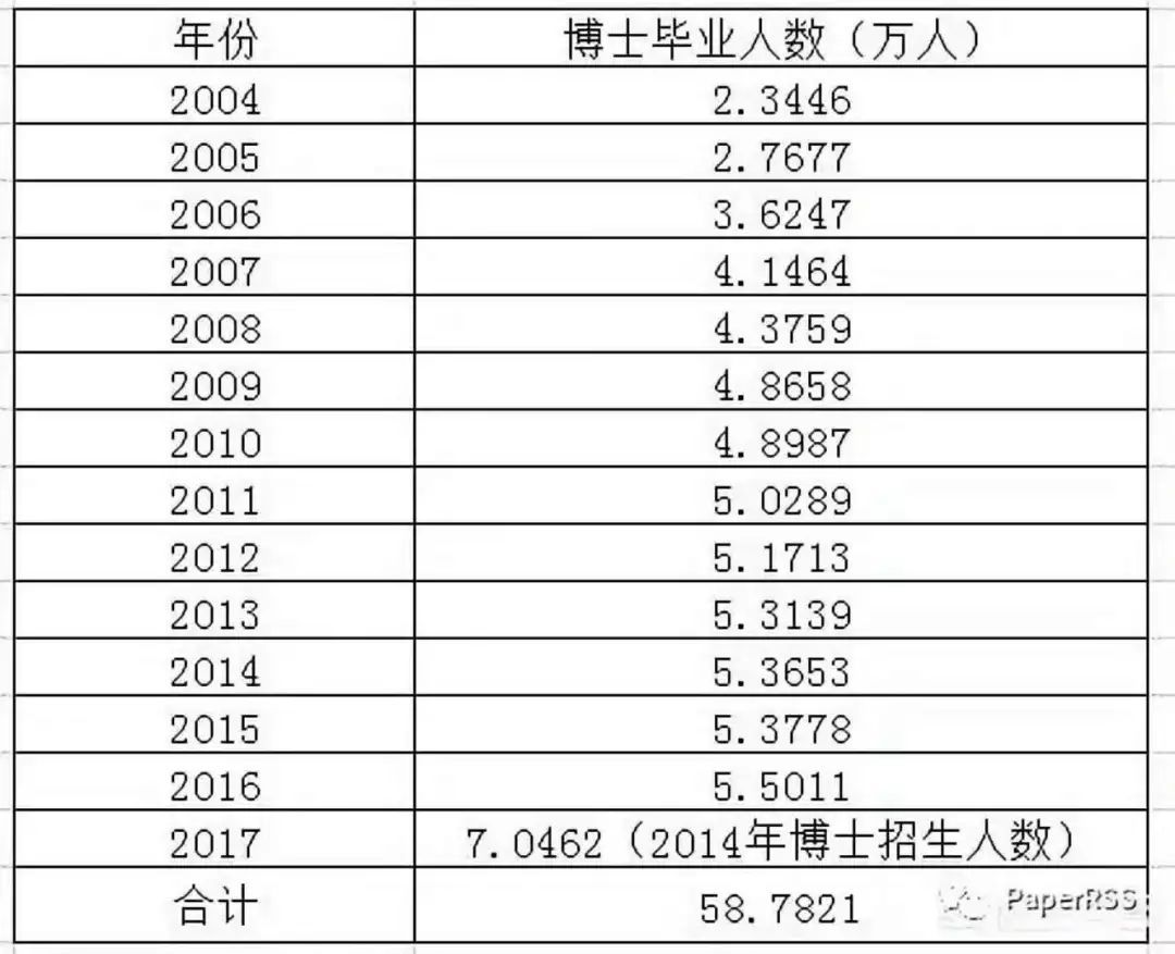 怎么恢复以前年度账簿数据(圈子帐本用微信登录后怎么找回以前的记录？)