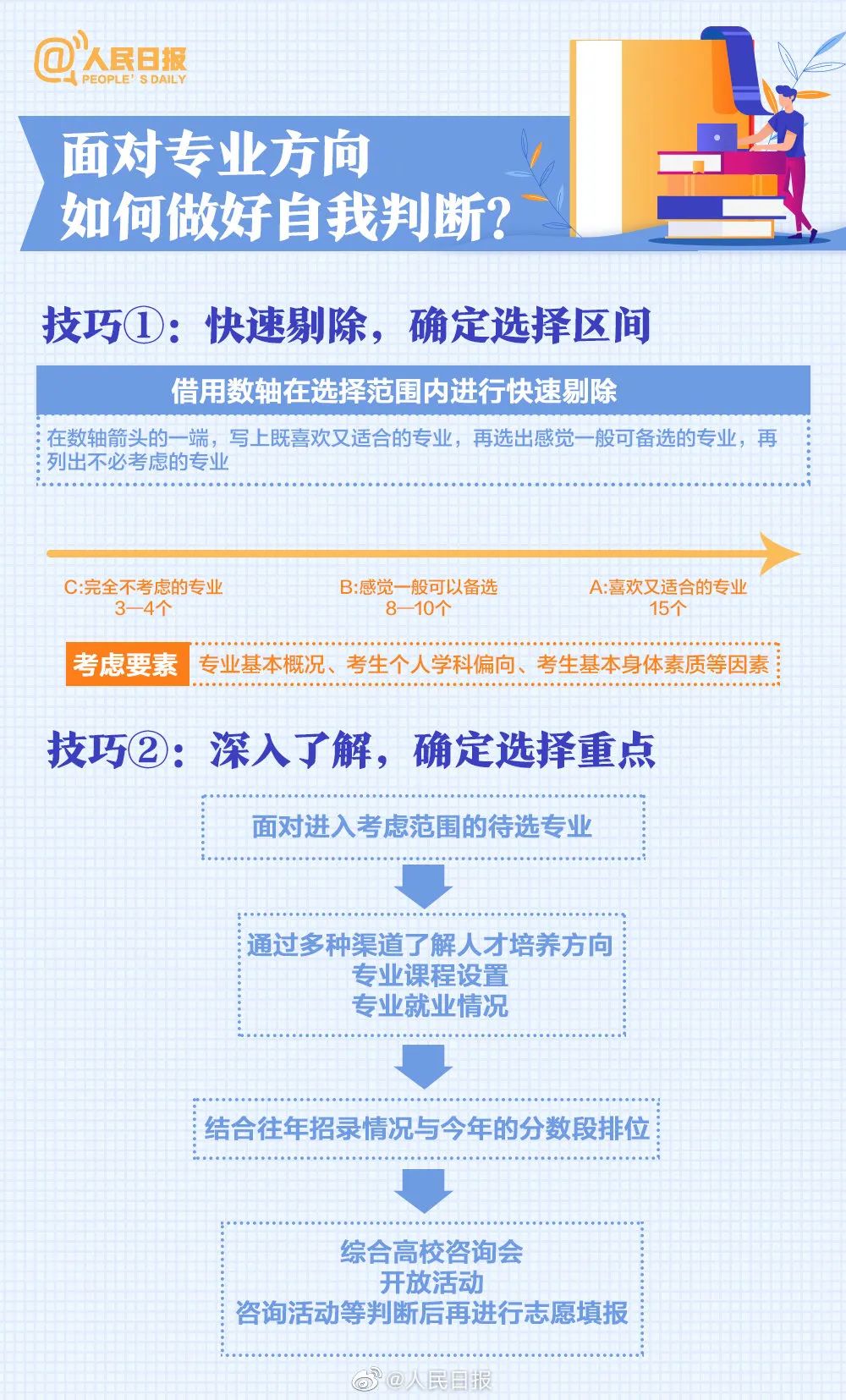 怎么查收班级邮箱的资料(上了大学班上有通知怎么知道?)