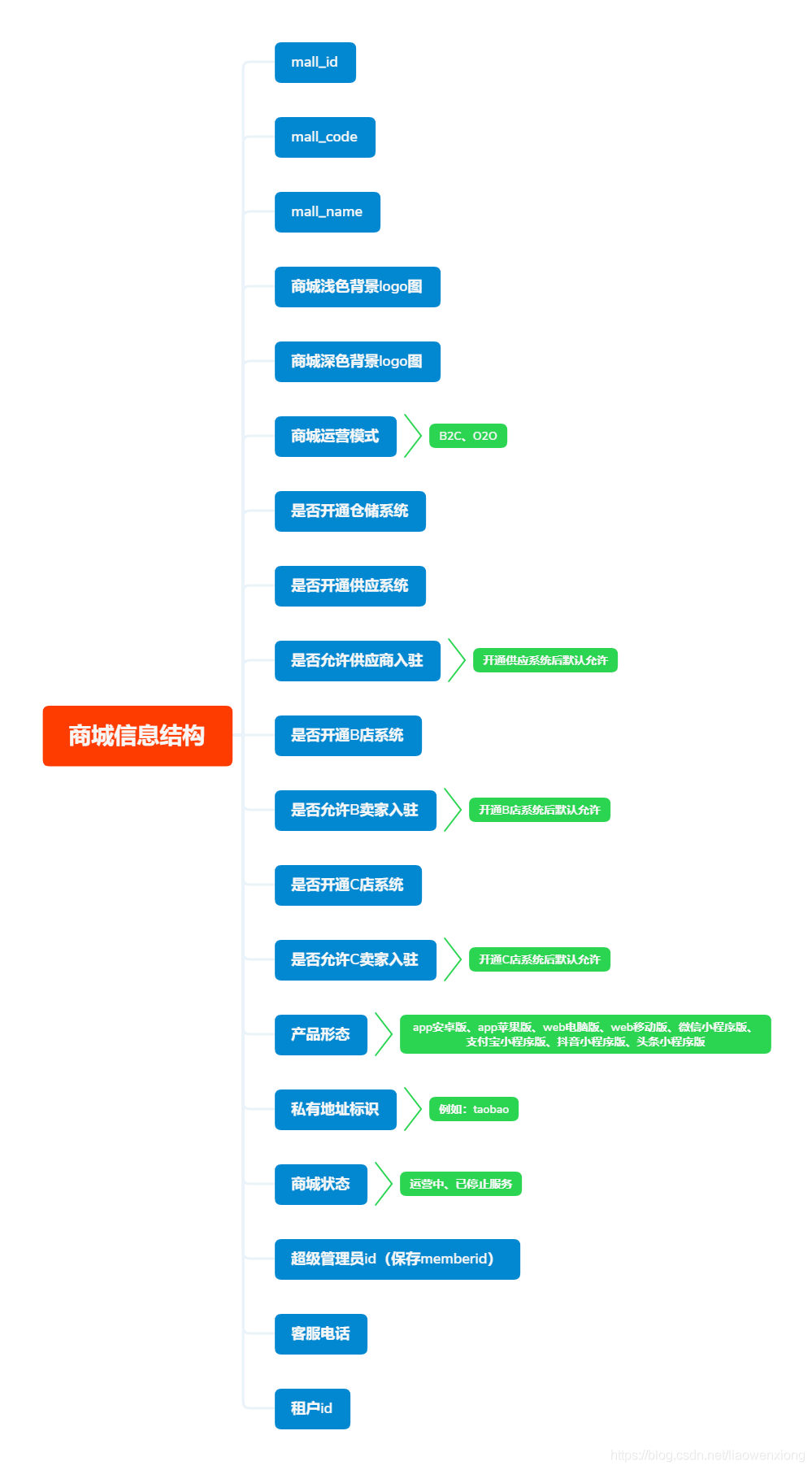 saas系统有哪些公司在做(中国四大saas公司？)