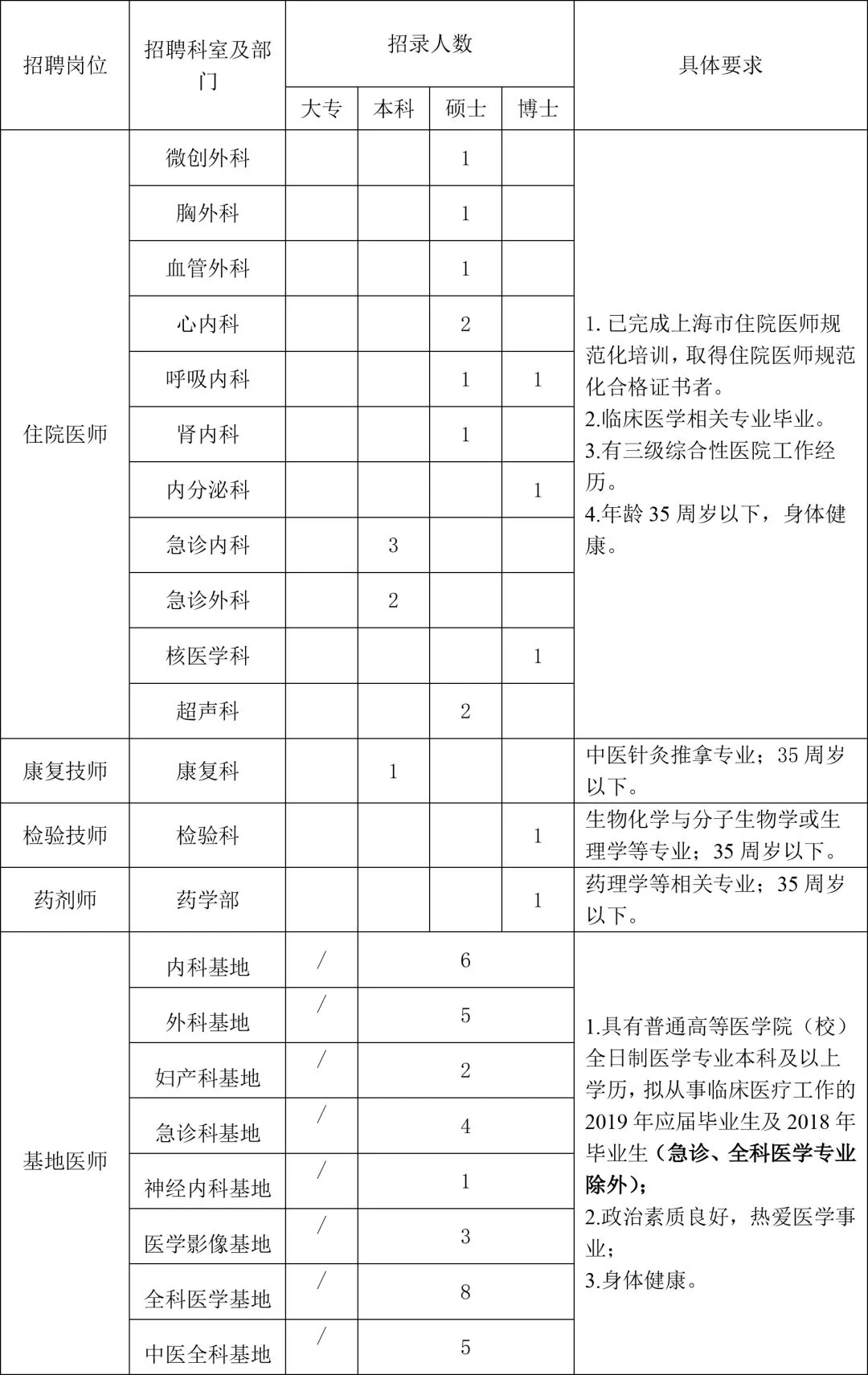 怎么查医院的人事科邮箱(护士一般哪里找工作？)