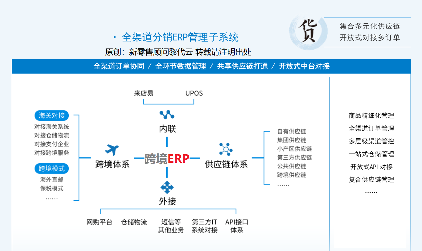 erp怎么对接快递单号(erp怎么打印出快递单号？)