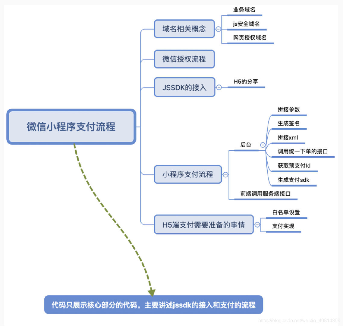 sdk域名设置(手机版花生壳内网穿透详细步骤？)
