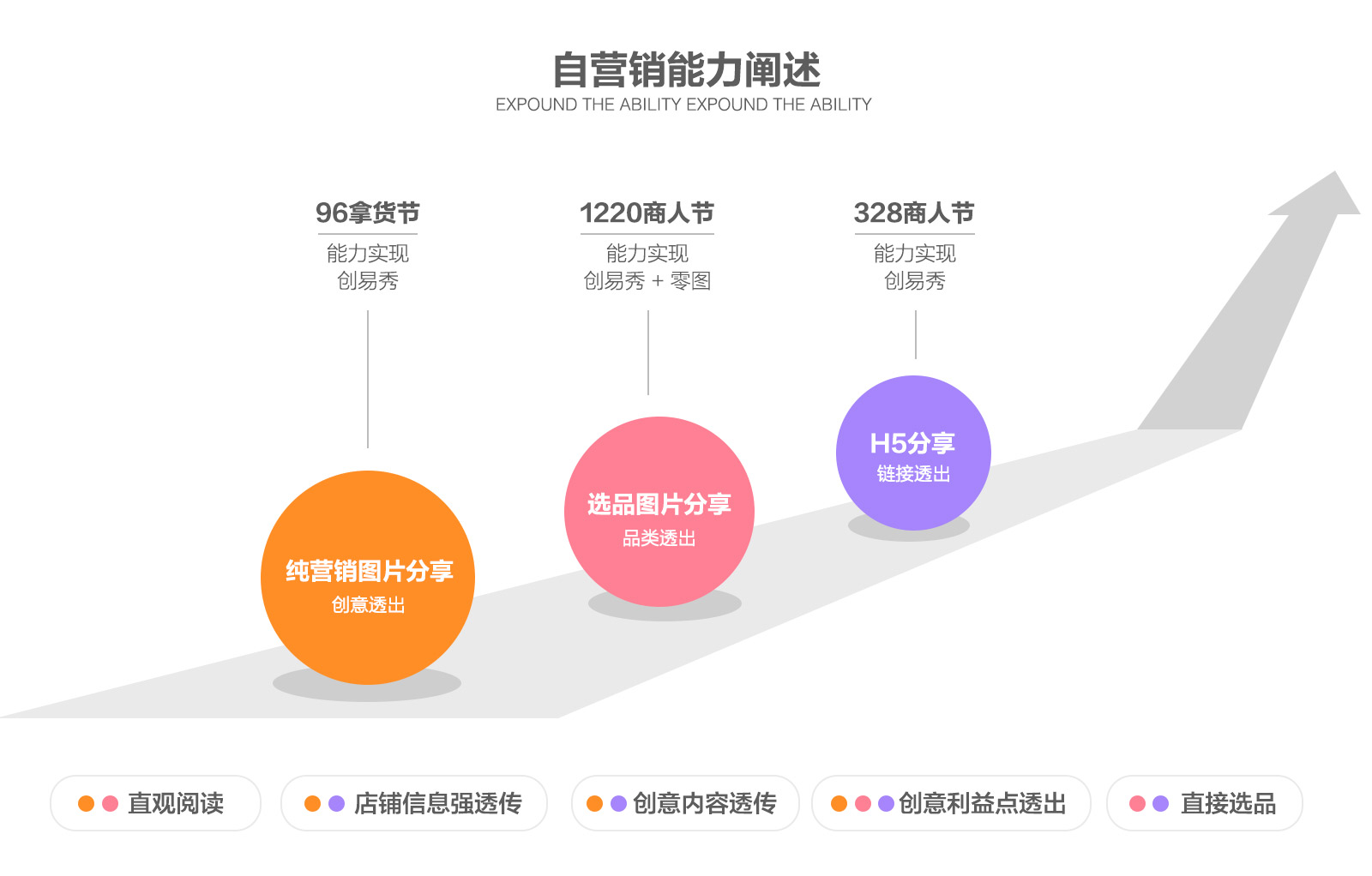 软件产品营销目标有哪些(三只松鼠的目标市场策略？)