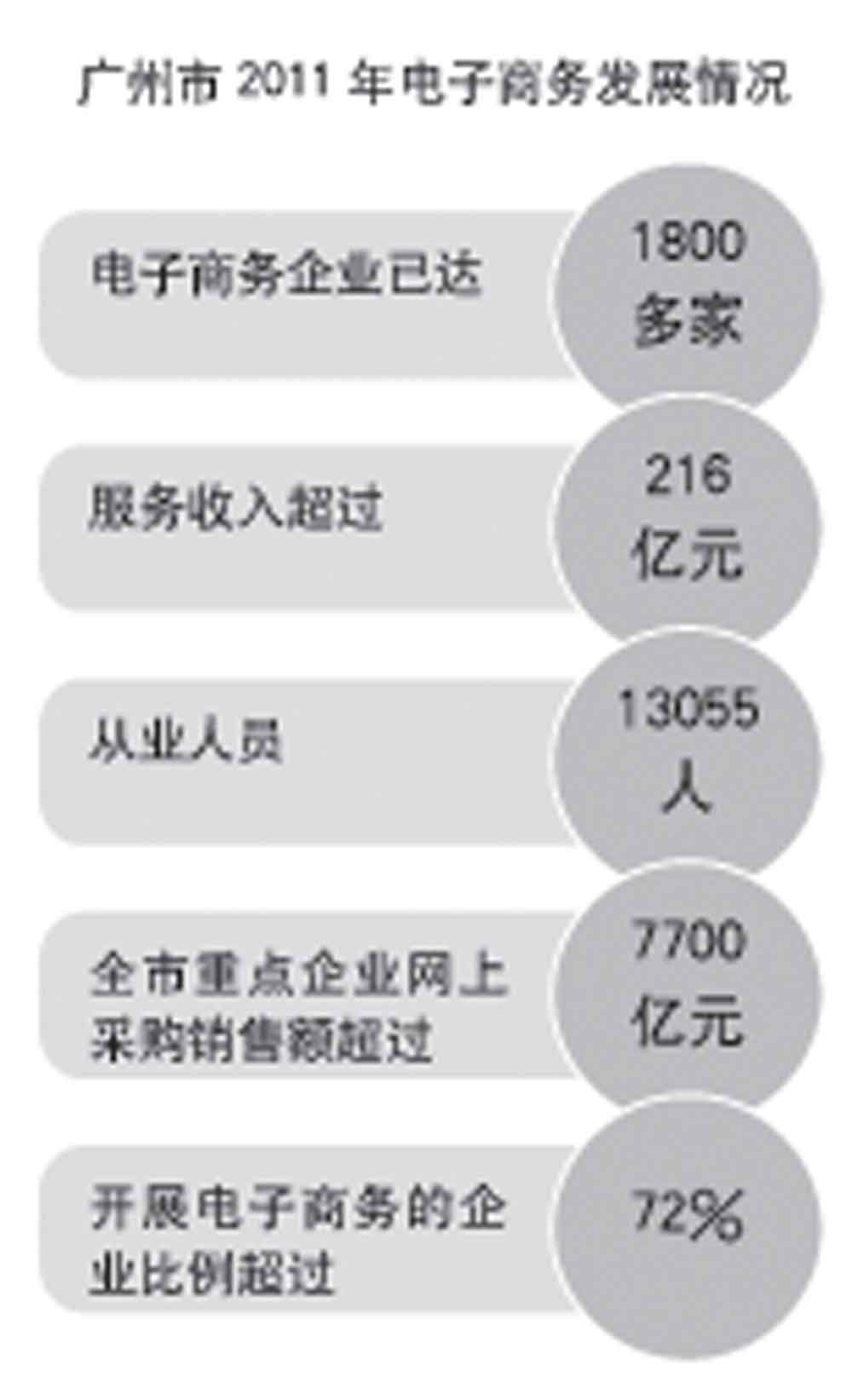 电子商务有补贴政策吗现在(国家对电子商务进行补助，我们应该满足哪些条件和要求？)