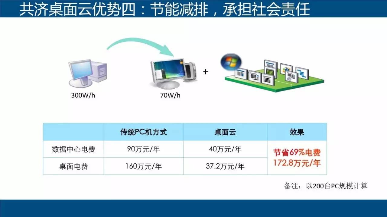 智慧及数据库如何恢复数据(智慧分屏卸载了怎么办？)