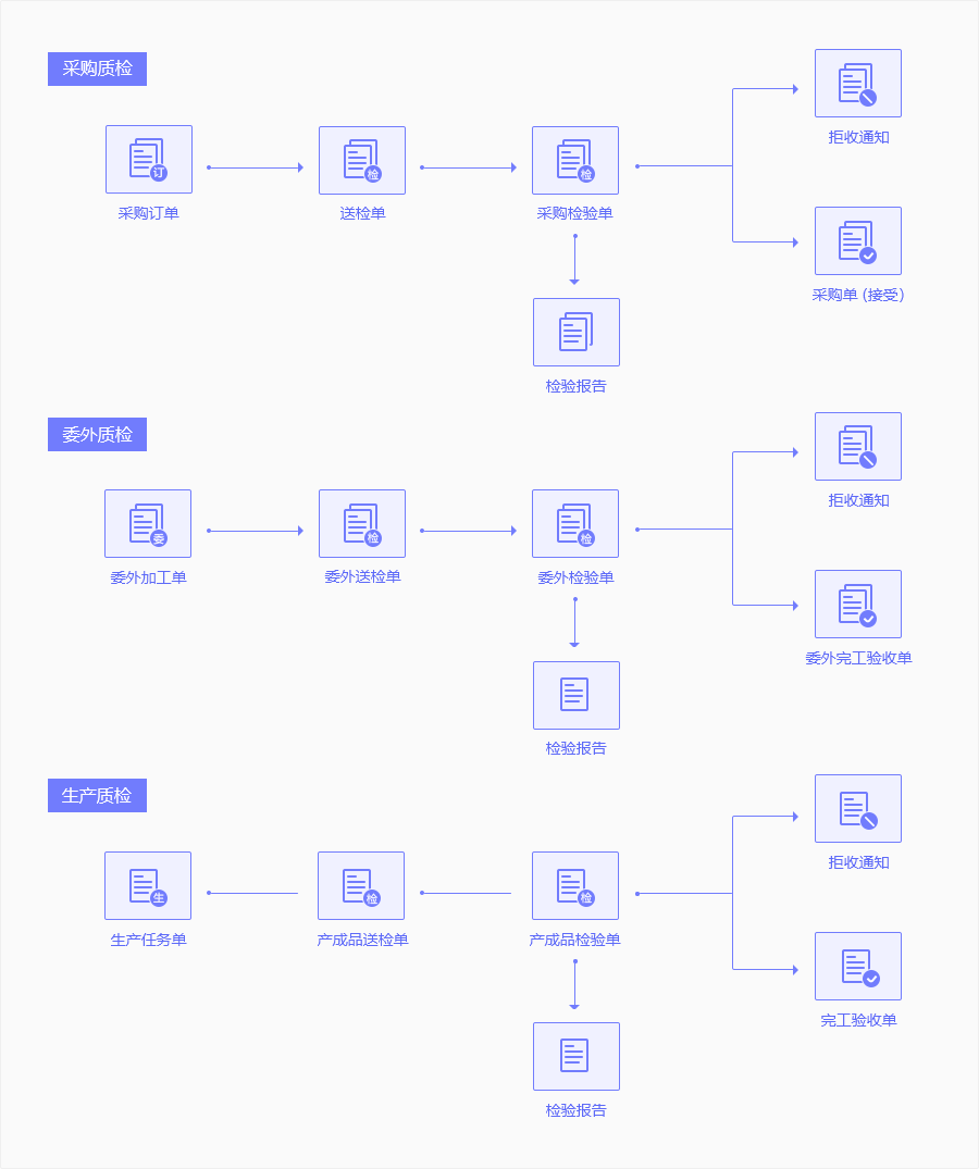 erp生产领料怎么出库(材料清单明细库存怎么自动结算？)