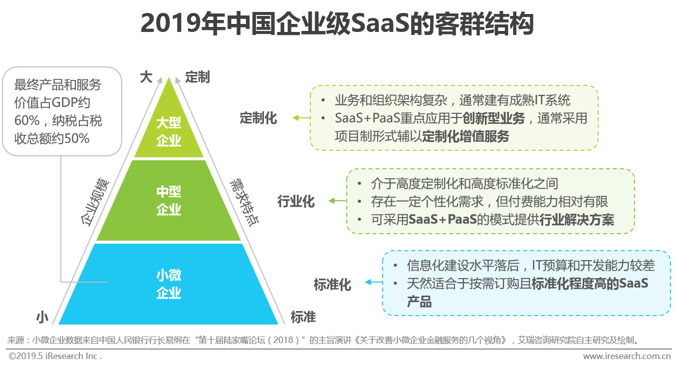 如何推销saas模式(saas销售流程?)