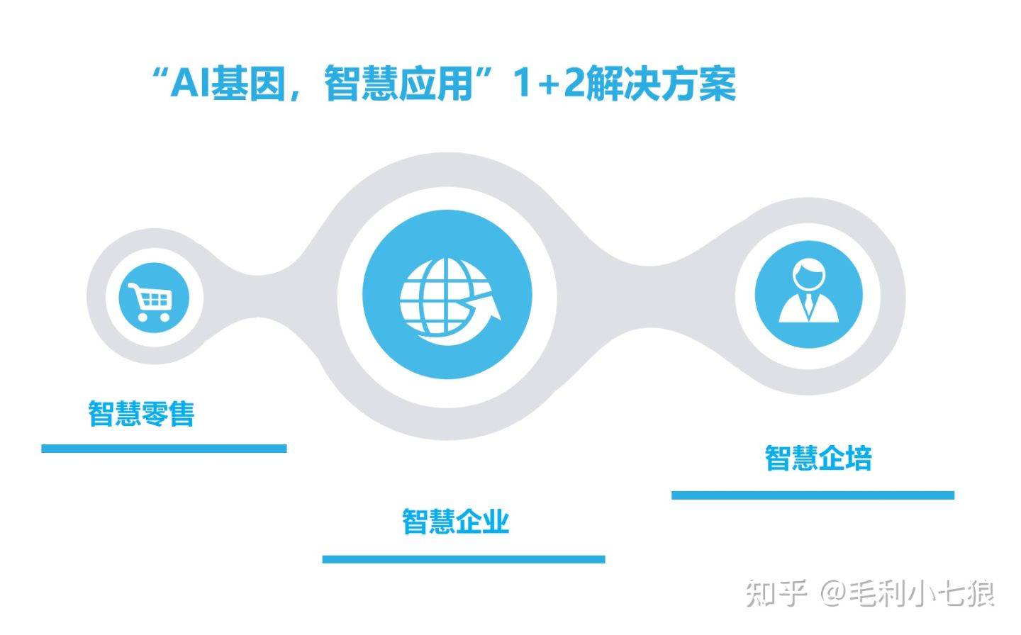 saas软件是什么app(什么是saas？)