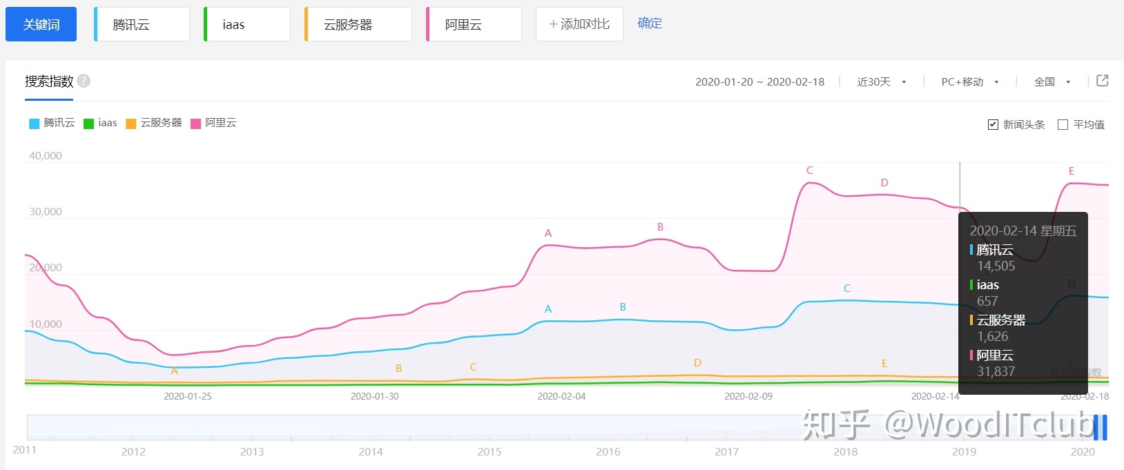 怎么进行saas销售(saaserp销售好做吗?)