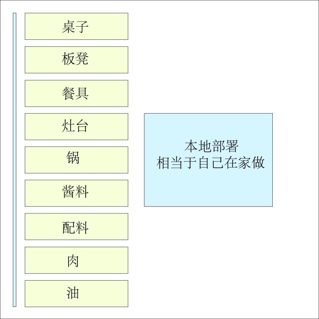 怎样认识saas(SaaS有什么优缺点?)