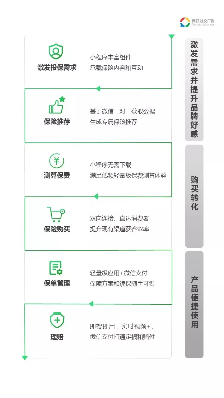 买菜软件如何运营销售(多多买菜区域代理利润?)