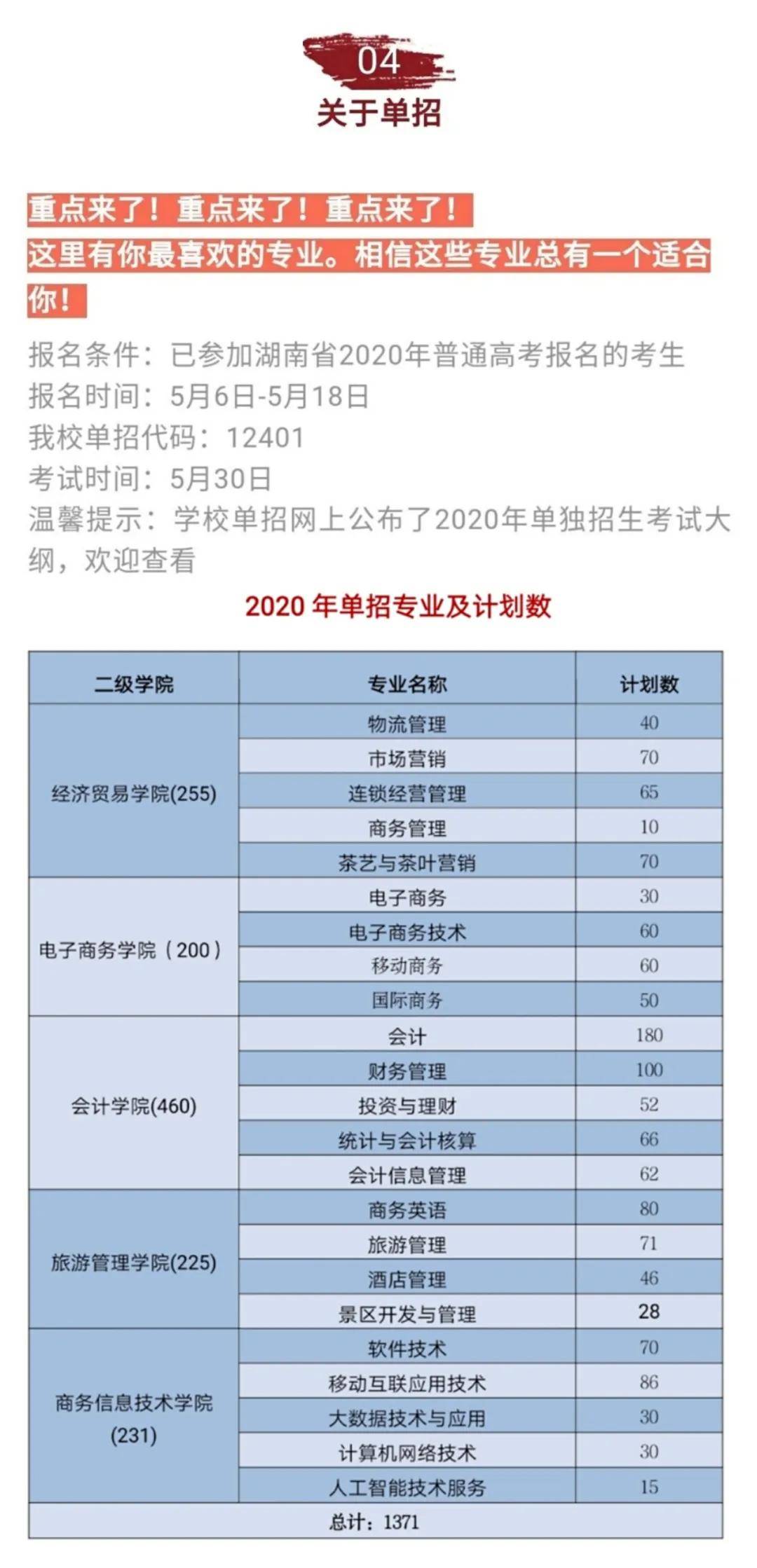 江西单招电子商务学院排名(2021江西十大中职学校排名?)