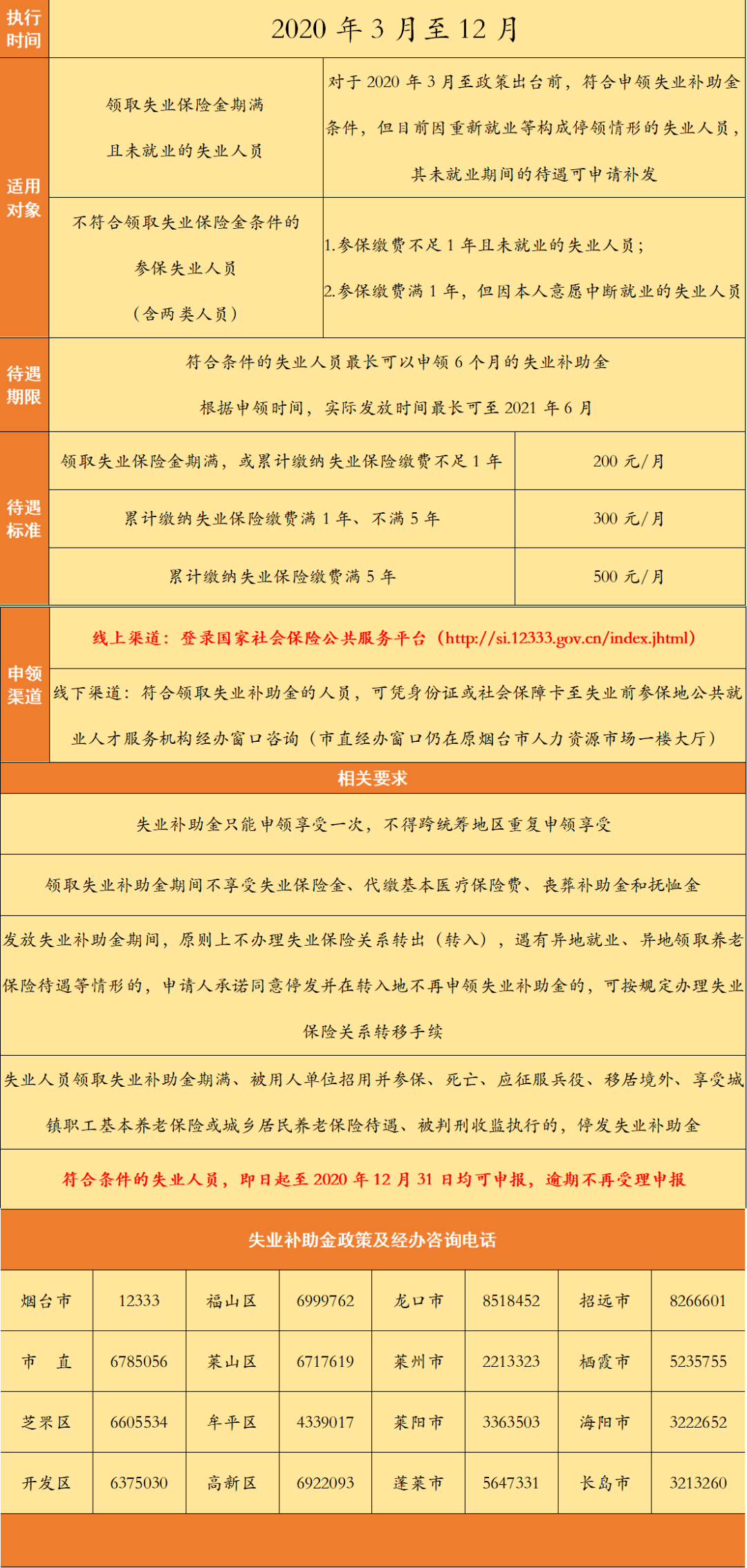 失业补助金邮箱格式怎么写(失业补助金怎么用电脑号查询?)