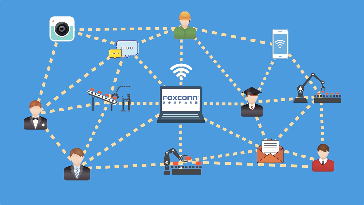 工业互联网是什么动画(动画剧集什么意思?)