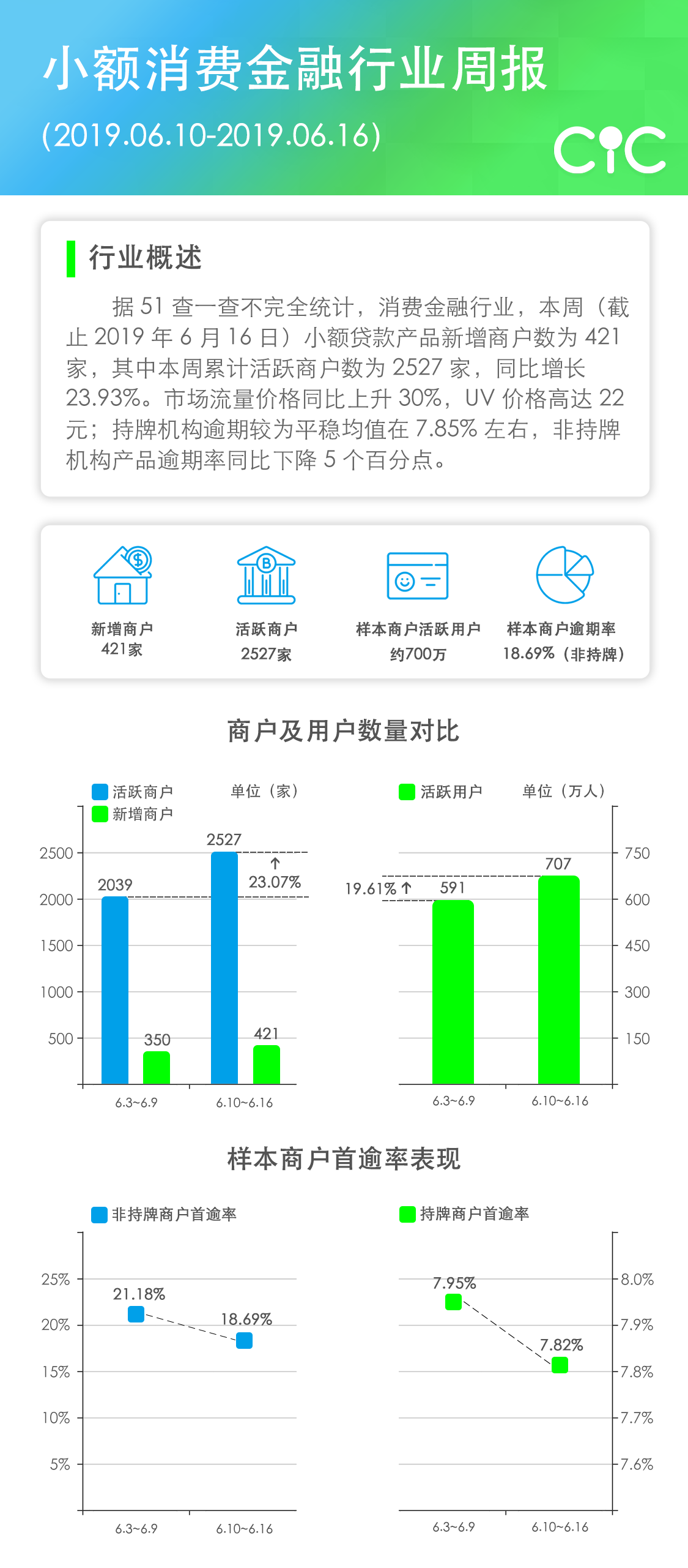 金周数据恢复可靠吗(三流之路解说大结局?)