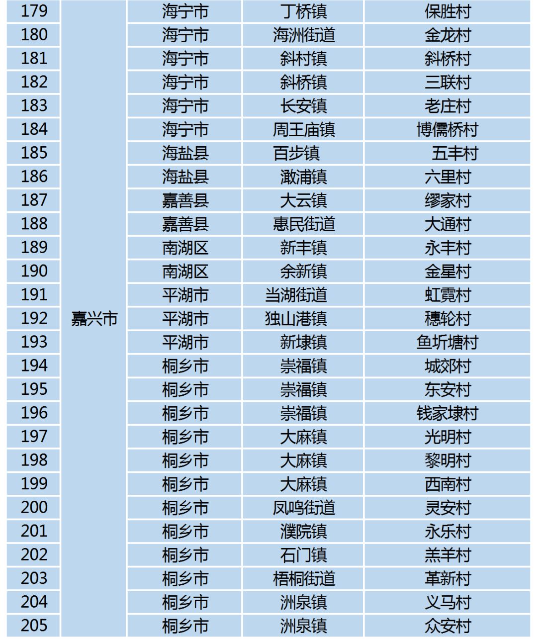农村电子商务工程排名(农村生意十大排行榜?)