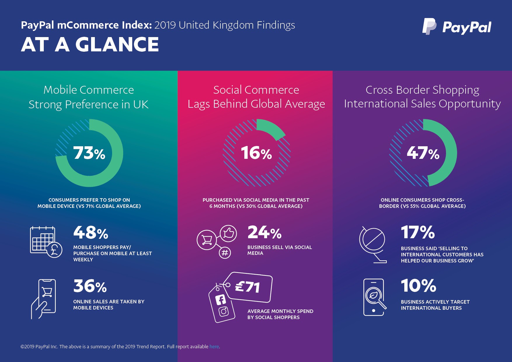 如何确保电子商务的安全(电子商务安全的措施？)