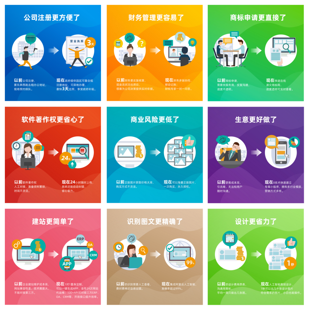 域名版权怎么注册(域名注册局和服务商区别?)