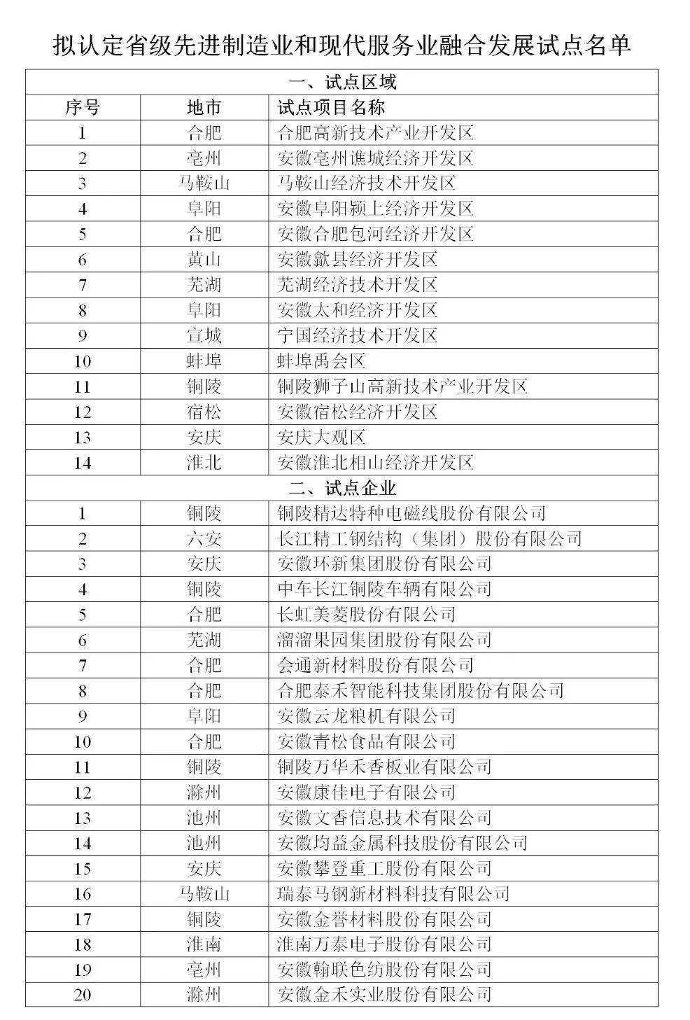 并州路的邮箱编码是多少(太原市的邮编多少?)