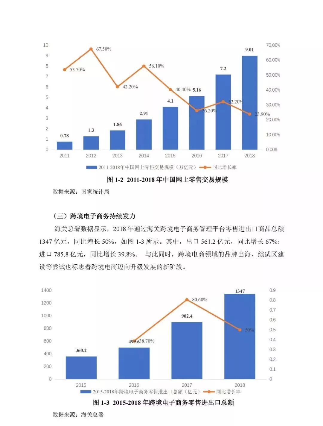 中国电子商务有发展吗(电子商务未来发展趋势?)
