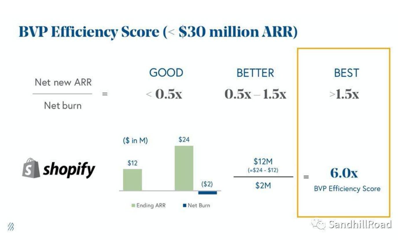 什么是saas收入(arr收入定义？)