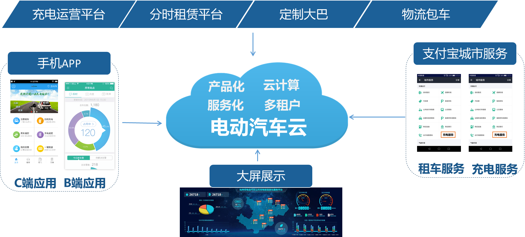 saas是云服务器吗(谁能告诉我云计算和SaaS的区别是什么？)