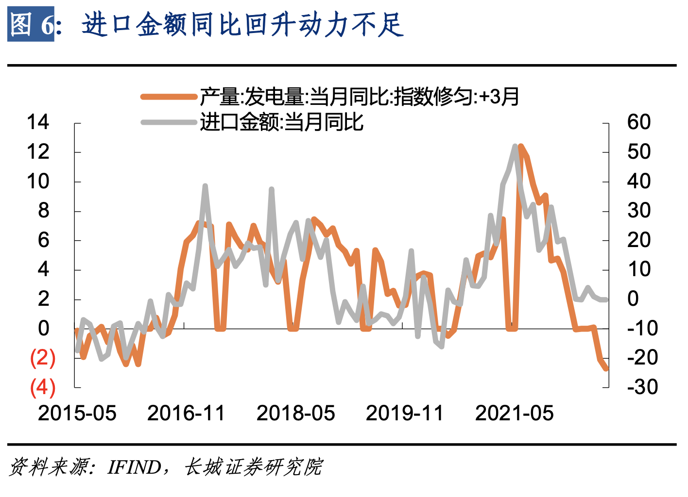 中国外贸数据什么时候恢复(7月份能恢复外贸订单吗?)